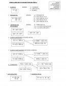 FOMULARIO DE FUNDAMENTOS DE FÍSICA