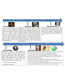 Linea de tiempo modelos atomicos