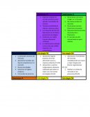 Podemos mejorar los actuales productos para atender necesidades de clientes.
