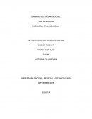 DIAGNOSTICO EMPRESARIAL El desastre económico de Telepizza