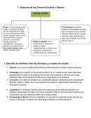 Esquema de Ciencias Sociles e Historia
