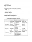 Operacionalización de variables
