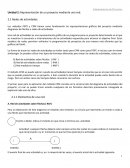 Representación de un proyecto mediante una red.