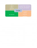 Derecho Civil ubicacion y concepto