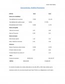 Caso practico análisis financiero