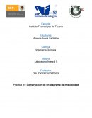 Construcción de un diagrama de miscibilidad