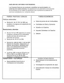 Análisis del entorno en una emprea