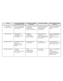Bacterias Características Morfológicas Macroscópicas y de cultivo