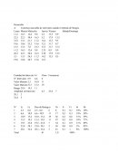 Control 3 MEDIDAS DESCRIPTIVASestadistica