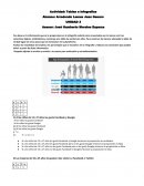Actividad: Tablas e infografías