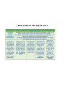 Cadena de valor feliz viaje