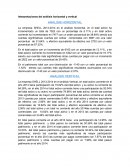 Interpretacion analisis de ratios de la empresa BAYER 2014 - 2015