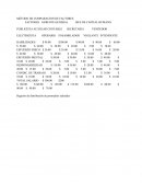 EJEMPLO DE METODO DE FACTORES