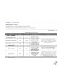 Ingeniera Industrial y de Sistemas Doble titulación MBA + Máster en Marketing y Dirección Comercial