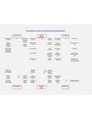 DIAGRAMA CAUSA Y EFECTO PARA RESTAURANTE