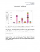 Interpretacion de gráficas