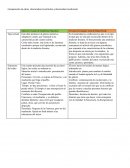 Comparación de obras: Literariedad constitutiva y literariedad condicional