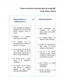 Temas económicos internacionales de actualidad