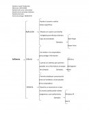 Informática-MII-UIII-AIII