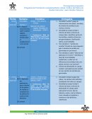 El nuevo Flujograma proceso de selecion de personal