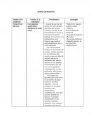 Cuadro colaboratvio accion psicosocial en la comunida