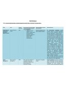 Tema: Instrumental Quirurgico, Sonda Nasogastrica,Sonda Foley, Venoclisis Y preoperatorio.