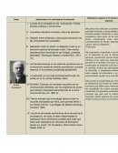 Las Aportacines de la sociologia en Mexico