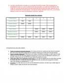 Análisis de Economía Laboral