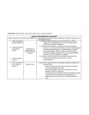 Estudio de las necesidades y del mercado del bien o servicio