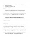 Ejemplo de La adolescencia