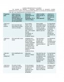 CUADRO COMPARATIVO EN CUANTO A SUS CONOCIMIENTOS PREVIOS A LA LECTURA DEL MOTOR INMÓVIL Y DEL SER Y SUS CONOCIMIENTOS