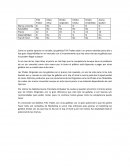 Análisis de potencial de galletas Triki trakes