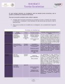 Actividad Teorías económicas