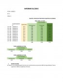 Analisis de metricas equipos de acarreo