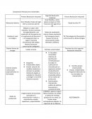 Comparacion de las Revoluciones Industriales