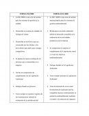 Norma ISO 9000 vs 14000