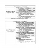 CLASIFICACIÓN DE LOS PROBLEMAS DE ACUERDO A VERGNAUD