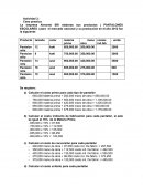 Costo de producción . Caso practico