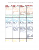 Introduccion y preguntas de calor especifico