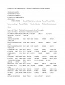 TEMAS ECONÓMICOS E INDICADORES