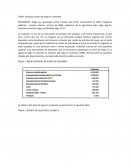 Situación actual del riego en Colombia.