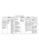 PROCESO DE CUIDADO DE ENFERMERIA: RIESGO DE BAJA AUTOESTIMA SITUACIONAL