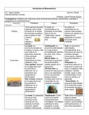 Horizontes de mesoamérica