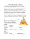 Sistemas capitalistas y socialistas.