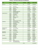 CUALES SON LOS COSTOS Y LOS GASTOS INÍCIALES DE OPERACIÓN