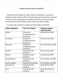 Tratados de libre comercio desde 90’