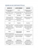EJEMPLOS DE VIRTUDES ÉTICAS
