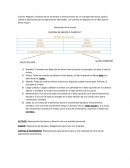 Elementos de la cuenta CUENTAS DE MAYOR