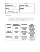 Tarea 2 comportamiento organizacional y los Procesos individuales en las organizaciones