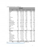 Sierra y la Selva peruana.